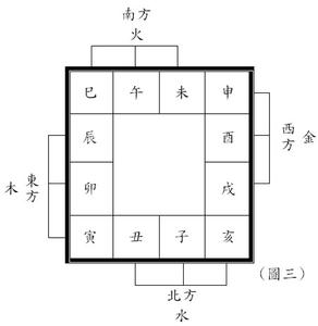 地支三会