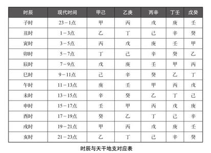 地支对应时辰表