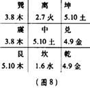 九宫五行数