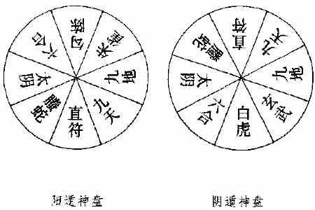 奇门遁甲八神