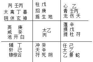 日家奇门排盘14