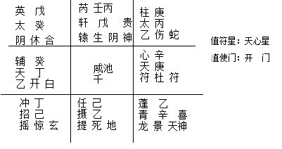 日家奇门盘15