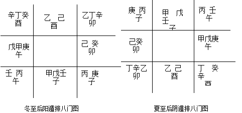 日家奇门排盘4