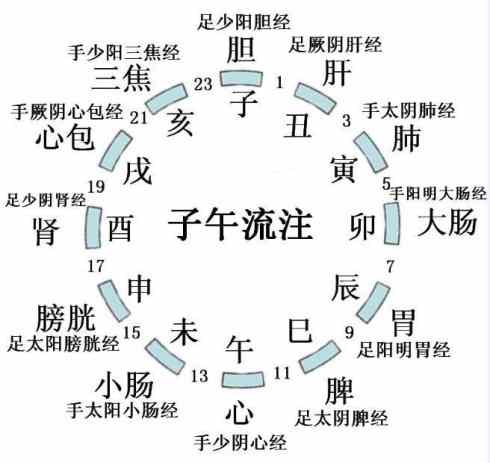 十二地支详细时间