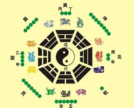 十天干九宫八卦图