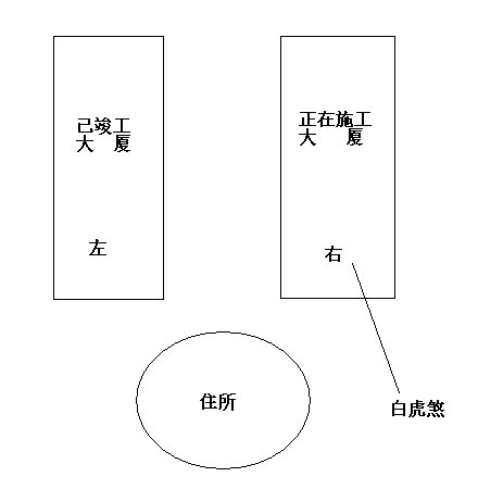 白虎煞