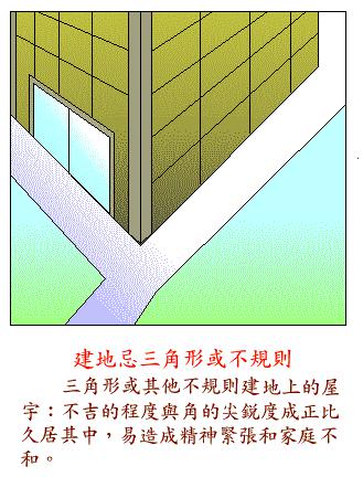 建地忌三角形或不规则