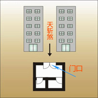 天斩煞-门窗对狭窄空隙