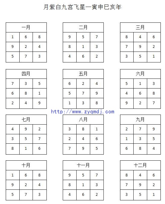 月紫白九宫飞星排盘图