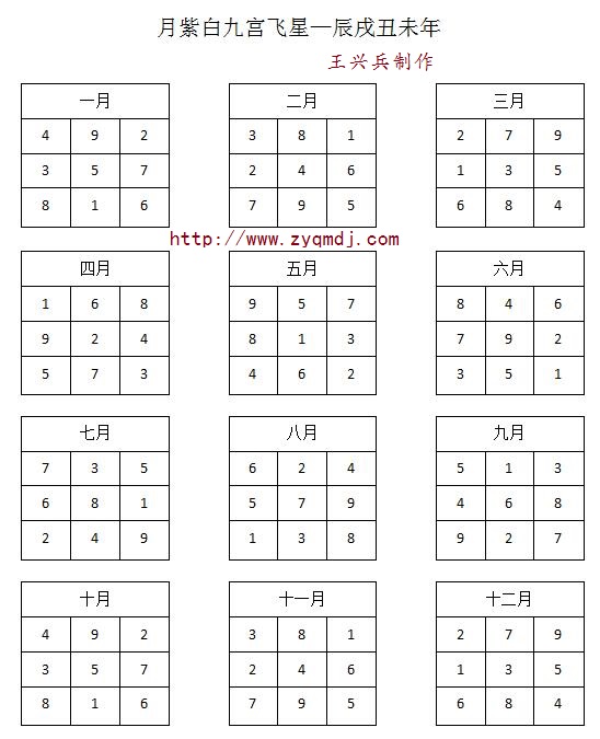 月紫白九宫飞星—辰戌丑未